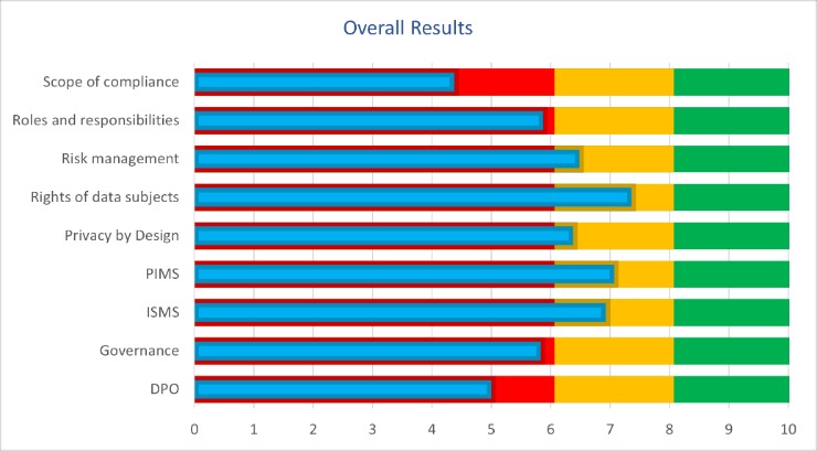 What Is The Greatest Resolution For Hosting A Number Of Websites?